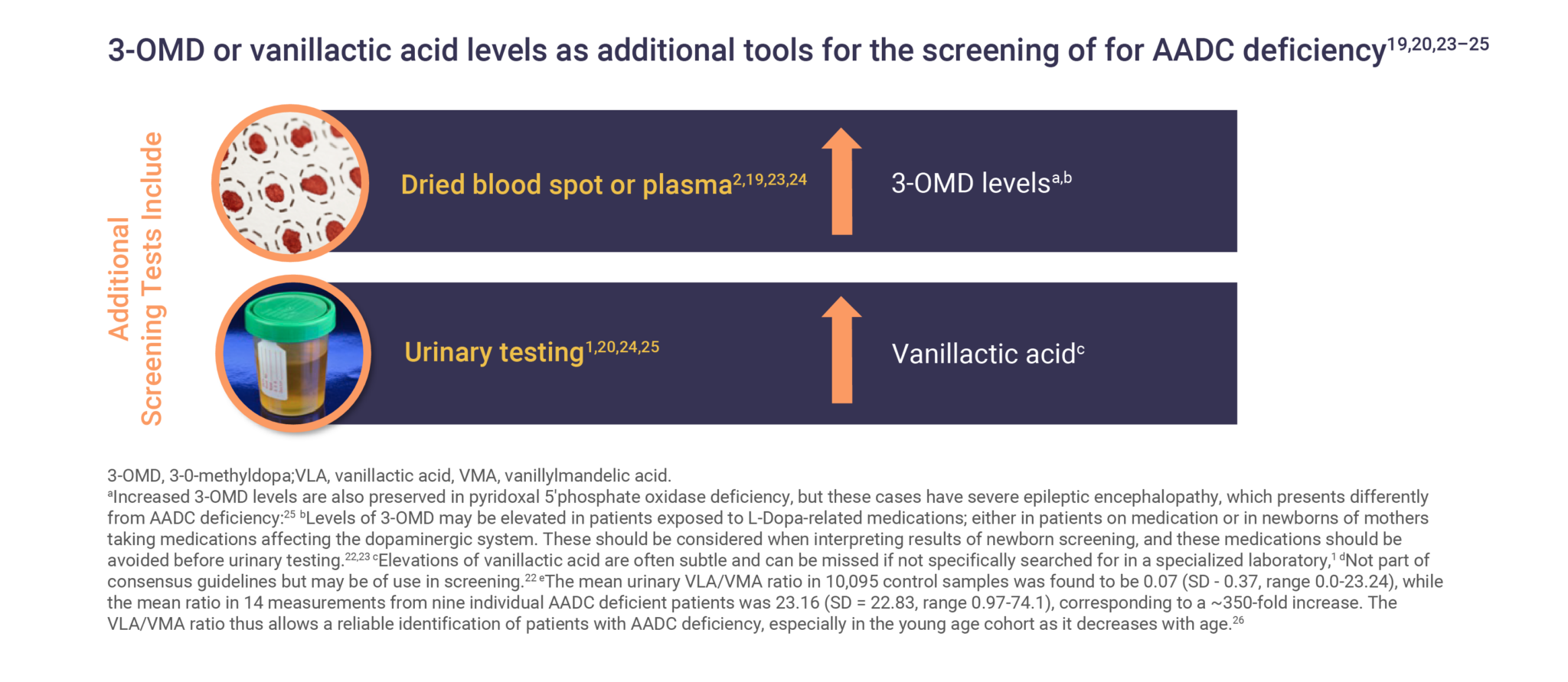 Aadc Deficiency Disease Overview Medhub Us