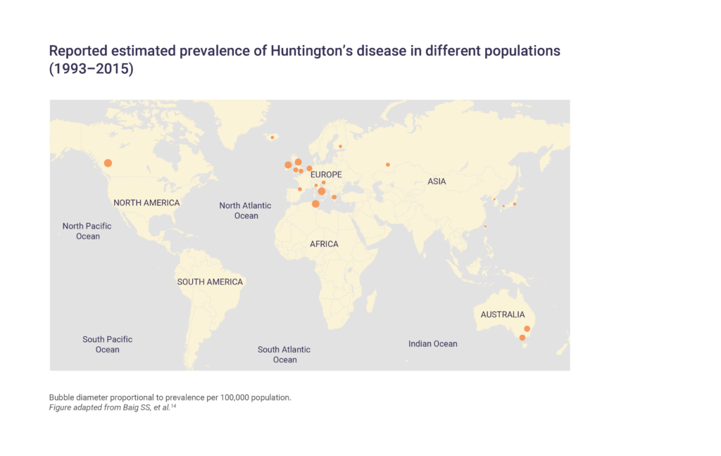 Huntingtons Disease Overview Medhub 1300