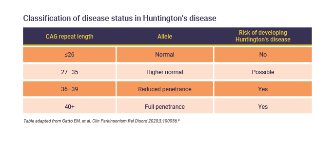 Huntingtons Disease Overview Medhub 8847